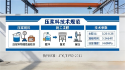 金门本地工厂讲解：说一遍公路压浆料和铁路压浆料的区别